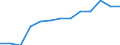 Information society indicator: Last online purchase: in the last 3 months / Unit of measure: Percentage of individuals / Geopolitical entity (reporting): Rheinland-Pfalz