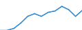 Information society indicator: Last online purchase: in the last 3 months / Unit of measure: Percentage of individuals / Geopolitical entity (reporting): Saarland