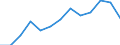 Information society indicator: Last online purchase: in the last 3 months / Unit of measure: Percentage of individuals / Geopolitical entity (reporting): Sachsen