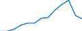 Information society indicator: Last online purchase: in the last 3 months / Unit of measure: Percentage of individuals / Geopolitical entity (reporting): Sachsen-Anhalt