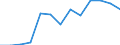 Information society indicator: Last online purchase: in the last 3 months / Unit of measure: Percentage of individuals / Geopolitical entity (reporting): Schleswig-Holstein