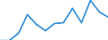 Information society indicator: Last online purchase: in the last 3 months / Unit of measure: Percentage of individuals / Geopolitical entity (reporting): Thüringen