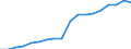 Information society indicator: Last online purchase: in the last 3 months / Unit of measure: Percentage of individuals / Geopolitical entity (reporting): Estonia