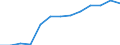 Information society indicator: Last online purchase: in the last 3 months / Unit of measure: Percentage of individuals / Geopolitical entity (reporting): Eesti