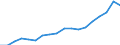 Information society indicator: Last online purchase: in the last 3 months / Unit of measure: Percentage of individuals / Geopolitical entity (reporting): Ireland