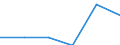 Information society indicator: Last online purchase: in the last 3 months / Unit of measure: Percentage of individuals / Geopolitical entity (reporting): Northern and Western