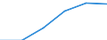 Information society indicator: Last online purchase: in the last 3 months / Unit of measure: Percentage of individuals / Geopolitical entity (reporting): Eastern and Midland