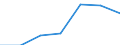 Information society indicator: Last online purchase: in the last 3 months / Unit of measure: Percentage of individuals / Geopolitical entity (reporting): Southern and Eastern (NUTS 2013)