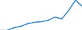 Information society indicator: Last online purchase: in the last 3 months / Unit of measure: Percentage of individuals / Geopolitical entity (reporting): Attiki