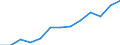 Information society indicator: Last online purchase: in the last 3 months / Unit of measure: Percentage of individuals / Geopolitical entity (reporting): Nisia Aigaiou, Kriti