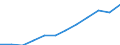 Information society indicator: Last online purchase: in the last 3 months / Unit of measure: Percentage of individuals / Geopolitical entity (reporting): Voreia Elláda