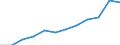 Information society indicator: Last online purchase: in the last 3 months / Unit of measure: Percentage of individuals / Geopolitical entity (reporting): Kentriki Elláda