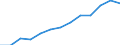 Information society indicator: Last online purchase: in the last 3 months / Unit of measure: Percentage of individuals / Geopolitical entity (reporting): Noroeste