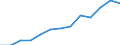 Information society indicator: Last online purchase: in the last 3 months / Unit of measure: Percentage of individuals / Geopolitical entity (reporting): Galicia