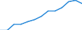 Information society indicator: Last online purchase: in the last 3 months / Unit of measure: Percentage of individuals / Geopolitical entity (reporting): Principado de Asturias