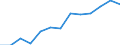 Information society indicator: Last online purchase: in the last 3 months / Unit of measure: Percentage of individuals / Geopolitical entity (reporting): Cantabria