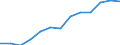 Information society indicator: Last online purchase: in the last 3 months / Unit of measure: Percentage of individuals / Geopolitical entity (reporting): La Rioja