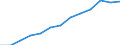 Information society indicator: Last online purchase: in the last 3 months / Unit of measure: Percentage of individuals / Geopolitical entity (reporting): Comunidad de Madrid