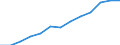 Information society indicator: Last online purchase: in the last 3 months / Unit of measure: Percentage of individuals / Geopolitical entity (reporting): Centro (ES)