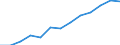 Information society indicator: Last online purchase: in the last 3 months / Unit of measure: Percentage of individuals / Geopolitical entity (reporting): Castilla y León