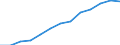 Information society indicator: Last online purchase: in the last 3 months / Unit of measure: Percentage of individuals / Geopolitical entity (reporting): Comunitat Valenciana