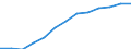 Information society indicator: Last online purchase: in the last 3 months / Unit of measure: Percentage of individuals / Geopolitical entity (reporting): Illes Balears