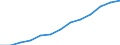 Information society indicator: Last online purchase: in the last 3 months / Unit of measure: Percentage of individuals / Geopolitical entity (reporting): Sur