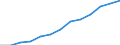 Information society indicator: Last online purchase: in the last 3 months / Unit of measure: Percentage of individuals / Geopolitical entity (reporting): Andalucía