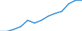 Information society indicator: Last online purchase: in the last 3 months / Unit of measure: Percentage of individuals / Geopolitical entity (reporting): Región de Murcia