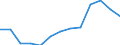 Information society indicator: Last online purchase: in the last 3 months / Unit of measure: Percentage of individuals / Geopolitical entity (reporting): Ciudad de Ceuta