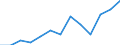 Information society indicator: Last online purchase: in the last 3 months / Unit of measure: Percentage of individuals / Geopolitical entity (reporting): Ciudad de Melilla