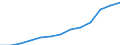 Last online purchase: in the last 3 months / Percentage of individuals / Cesko