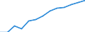 Last online purchase: in the last 3 months / Percentage of individuals / Aragón