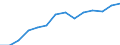 Unit of measure: Percentage of households / Geopolitical entity (reporting): Prov. Antwerpen