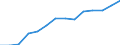 Unit of measure: Percentage of households / Geopolitical entity (reporting): Prov. Liège