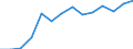 Unit of measure: Percentage of households / Geopolitical entity (reporting): Prov. Namur