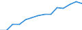 Unit of measure: Percentage of households / Geopolitical entity (reporting): Severozapaden