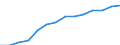 Unit of measure: Percentage of households / Geopolitical entity (reporting): Severen tsentralen