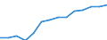 Unit of measure: Percentage of households / Geopolitical entity (reporting): Severoiztochen