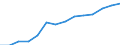 Unit of measure: Percentage of households / Geopolitical entity (reporting): Yugoiztochen