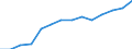 Unit of measure: Percentage of households / Geopolitical entity (reporting): Yugozapaden