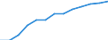 Unit of measure: Percentage of households / Geopolitical entity (reporting): ?esko