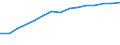 Unit of measure: Percentage of households / Geopolitical entity (reporting): Jihozápad