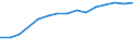 Unit of measure: Percentage of households / Geopolitical entity (reporting): Severozápad