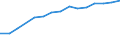 Unit of measure: Percentage of households / Geopolitical entity (reporting): St?ední Morava