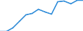 Unit of measure: Percentage of households / Geopolitical entity (reporting): Danmark