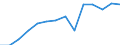 Unit of measure: Percentage of households / Geopolitical entity (reporting): Hovedstaden