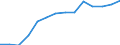 Unit of measure: Percentage of households / Geopolitical entity (reporting): Sjælland