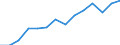 Unit of measure: Percentage of households / Geopolitical entity (reporting): Syddanmark