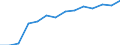 Unit of measure: Percentage of households / Geopolitical entity (reporting): Brandenburg